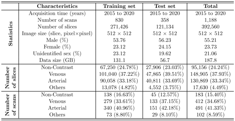 Vindr Multiphase A Benchmark Dataset For Phase Recognition In Abdominal Contrast Enhanced Ct 2342